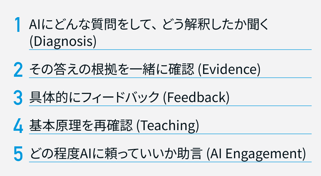 【NEJM】｢AIに頼りすぎ｣ を防ぐには？ 臨床でAIを活かす指導のコツ