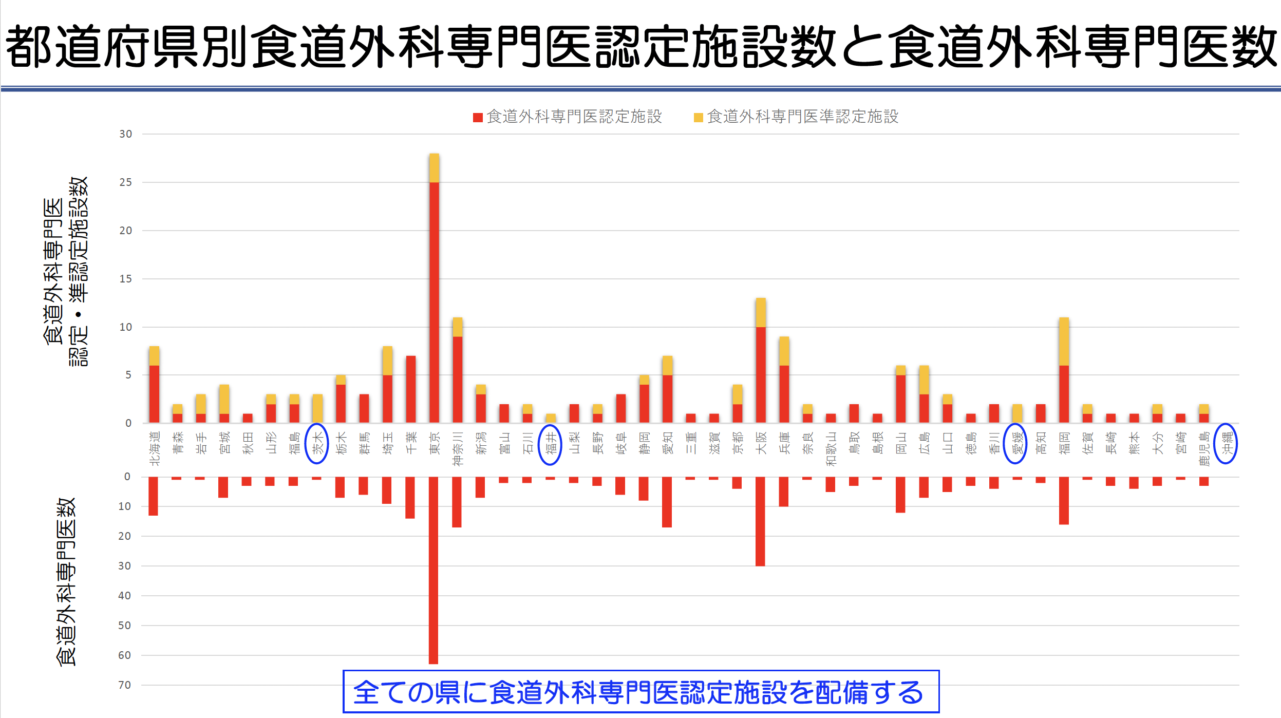 食道外科専門医制度が大幅改訂 : 新たな申請資格条件は？