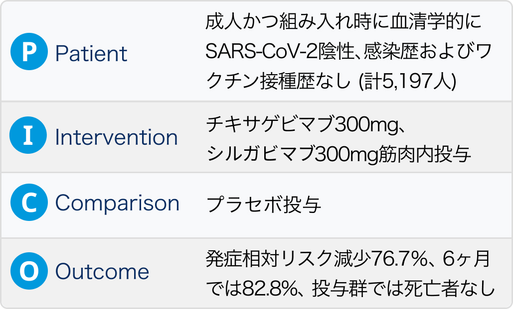 【腫瘍・血液疾患】新しいコロナ中和抗体薬エバシェルドについて