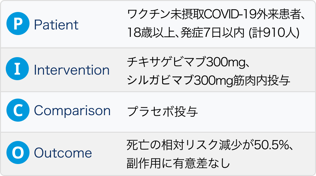 【腫瘍・血液疾患】新しいコロナ中和抗体薬エバシェルドについて