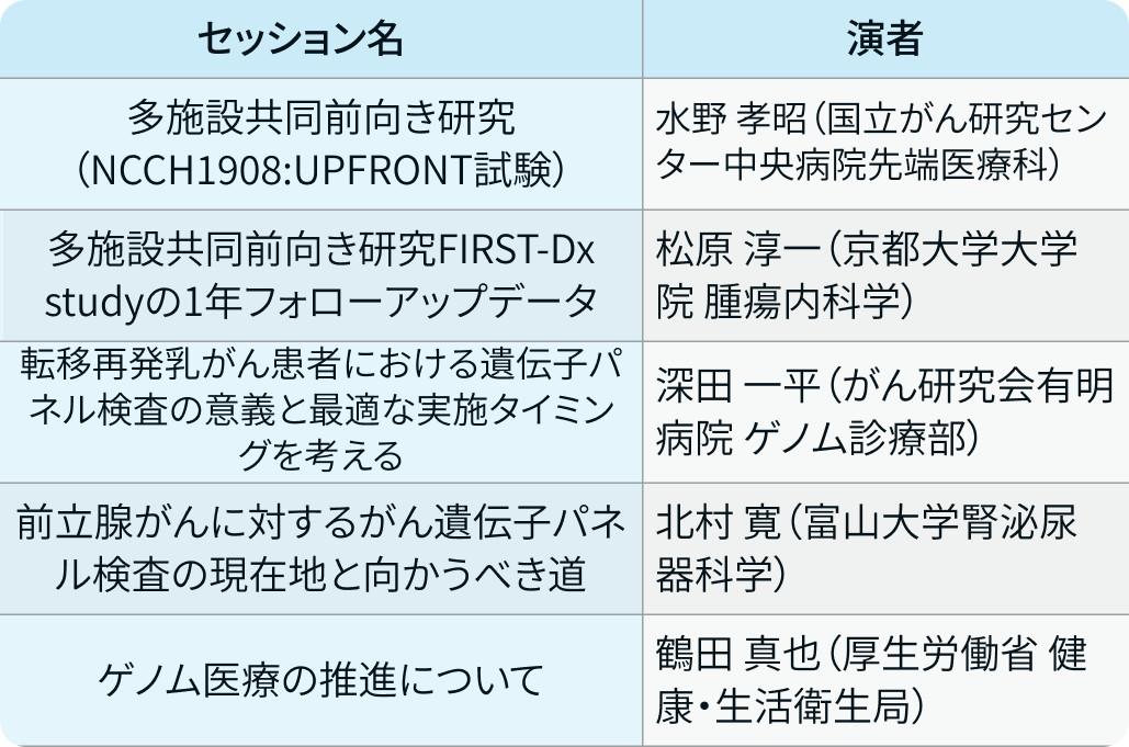 第22回日本臨床腫瘍学会学術集会 会長･高山哲治氏に聞く ｢JSMO 2025の見どころ｣