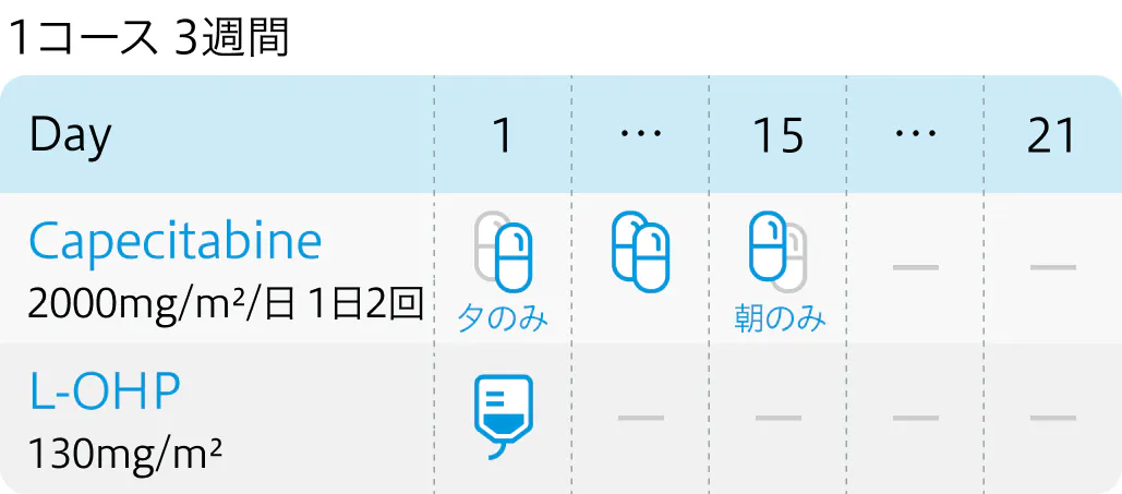 【専門医解説】オキサリプラチン併用療法における維持療法のタイミング