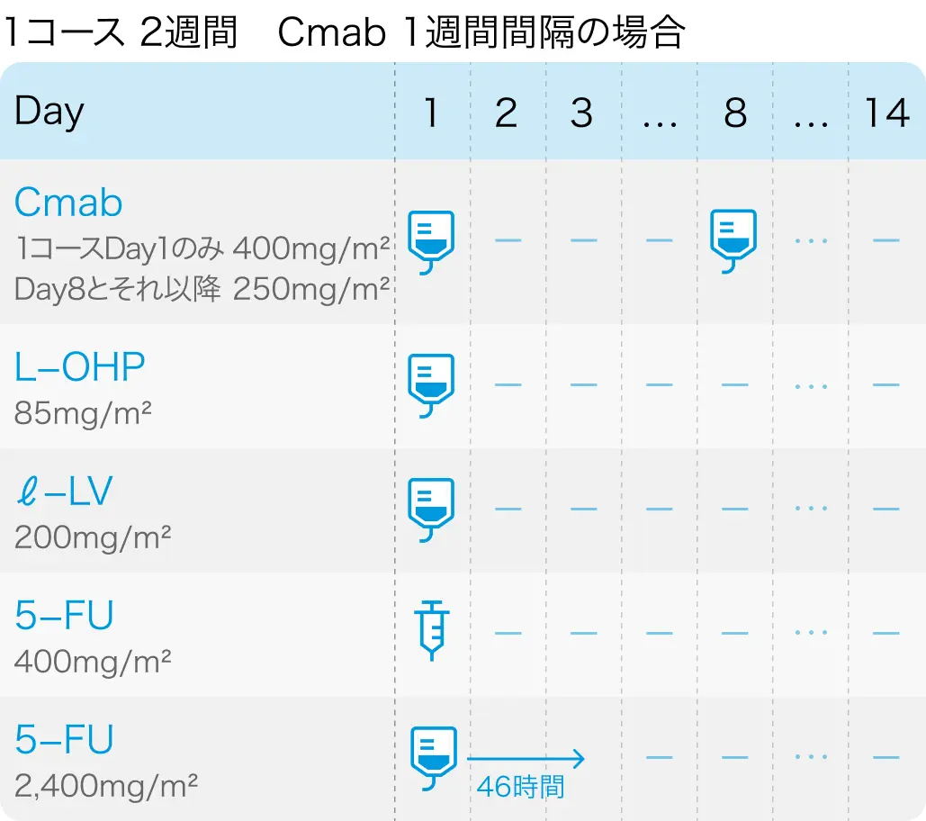 【専門医解説】オキサリプラチン併用療法における維持療法のタイミング