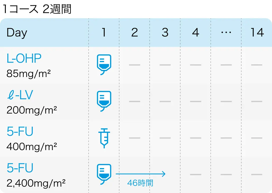 【専門医解説】オキサリプラチン併用療法における維持療法のタイミング