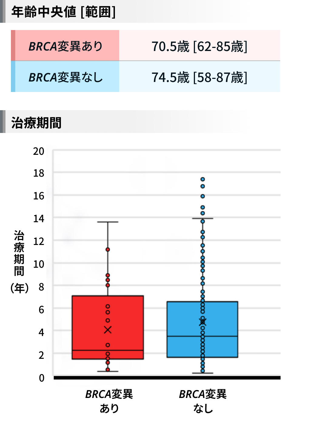 【新連載】前立腺がんの遺伝子パネル検査は､ どのような患者が対象？