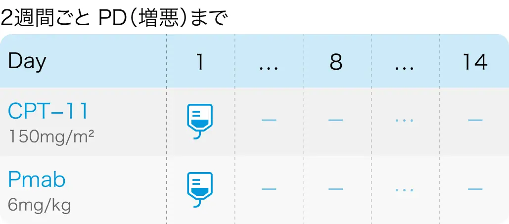ジェル状の新規外用BRAF阻害薬､ 抗EGFR抗体誘発のざ瘡様皮疹を有意に改善