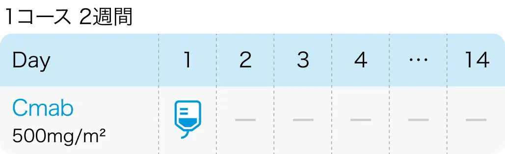 ジェル状の新規外用BRAF阻害薬､ 抗EGFR抗体誘発のざ瘡様皮疹を有意に改善