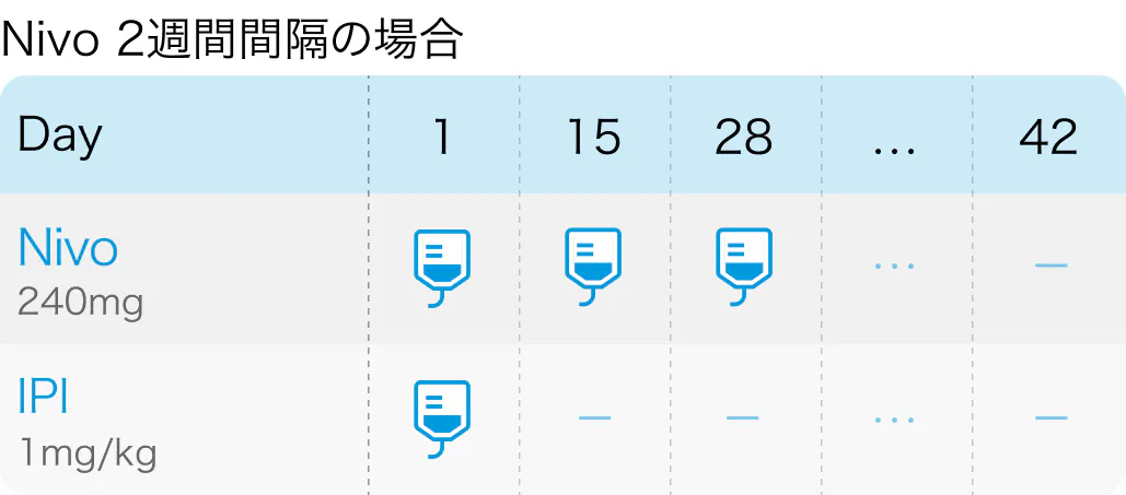 【専門医解説】消化器癌におけるニボルマブ+イピリムマブ療法の立ち位置と展望