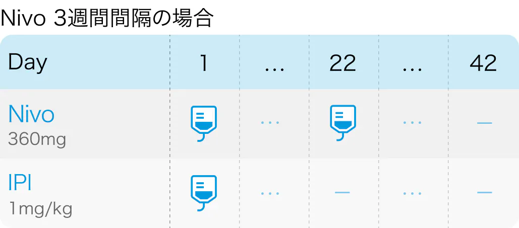 【専門医解説】消化器癌におけるニボルマブ+イピリムマブ療法の立ち位置と展望