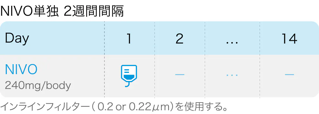 【専門医解説】消化器癌におけるニボルマブ+イピリムマブ療法の立ち位置と展望