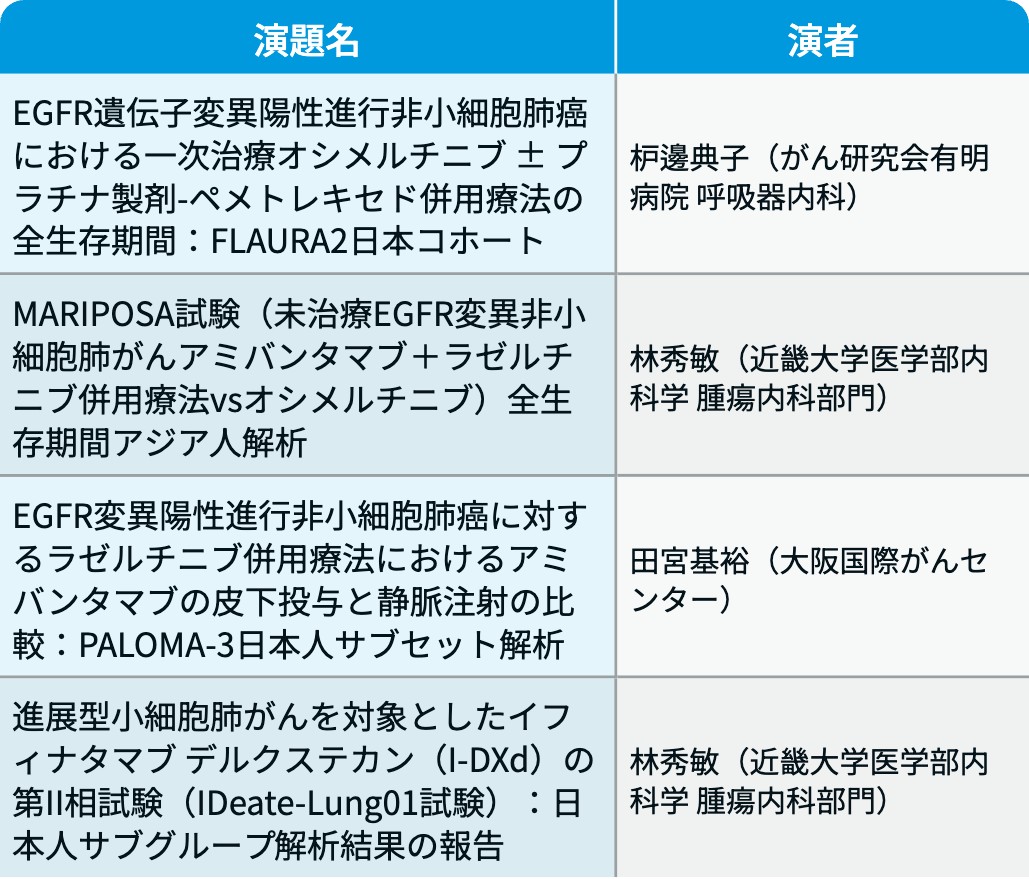 【JSMO2026】第23回日本臨床腫瘍学会の注目プログラムは？