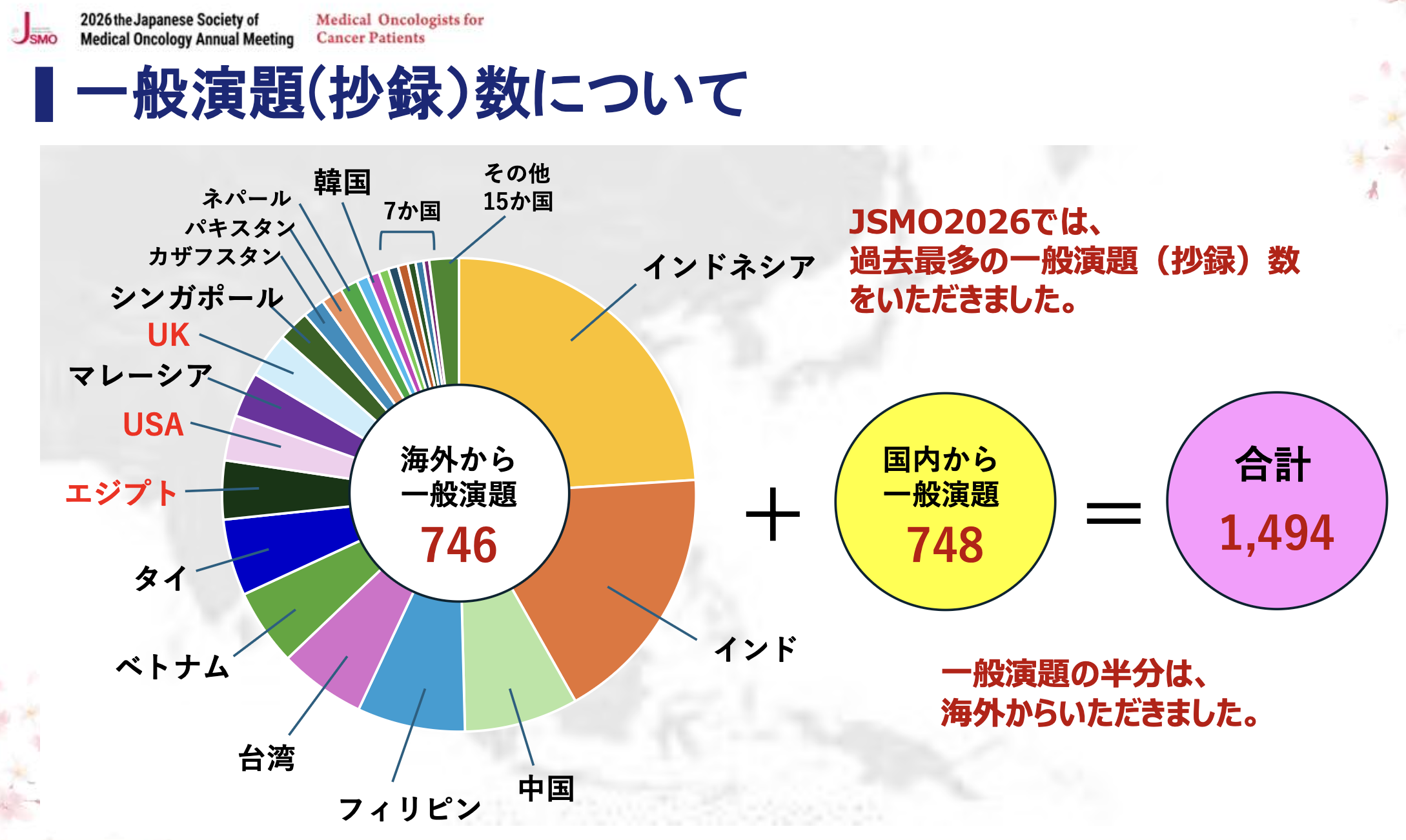 【JSMO2026】第23回日本臨床腫瘍学会の注目プログラムは？