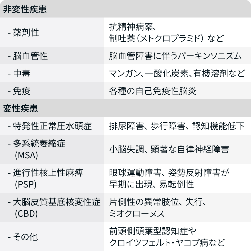 【けいれん番外編】パーキンソン病かな？と思ったら (音成秀一郎先生)