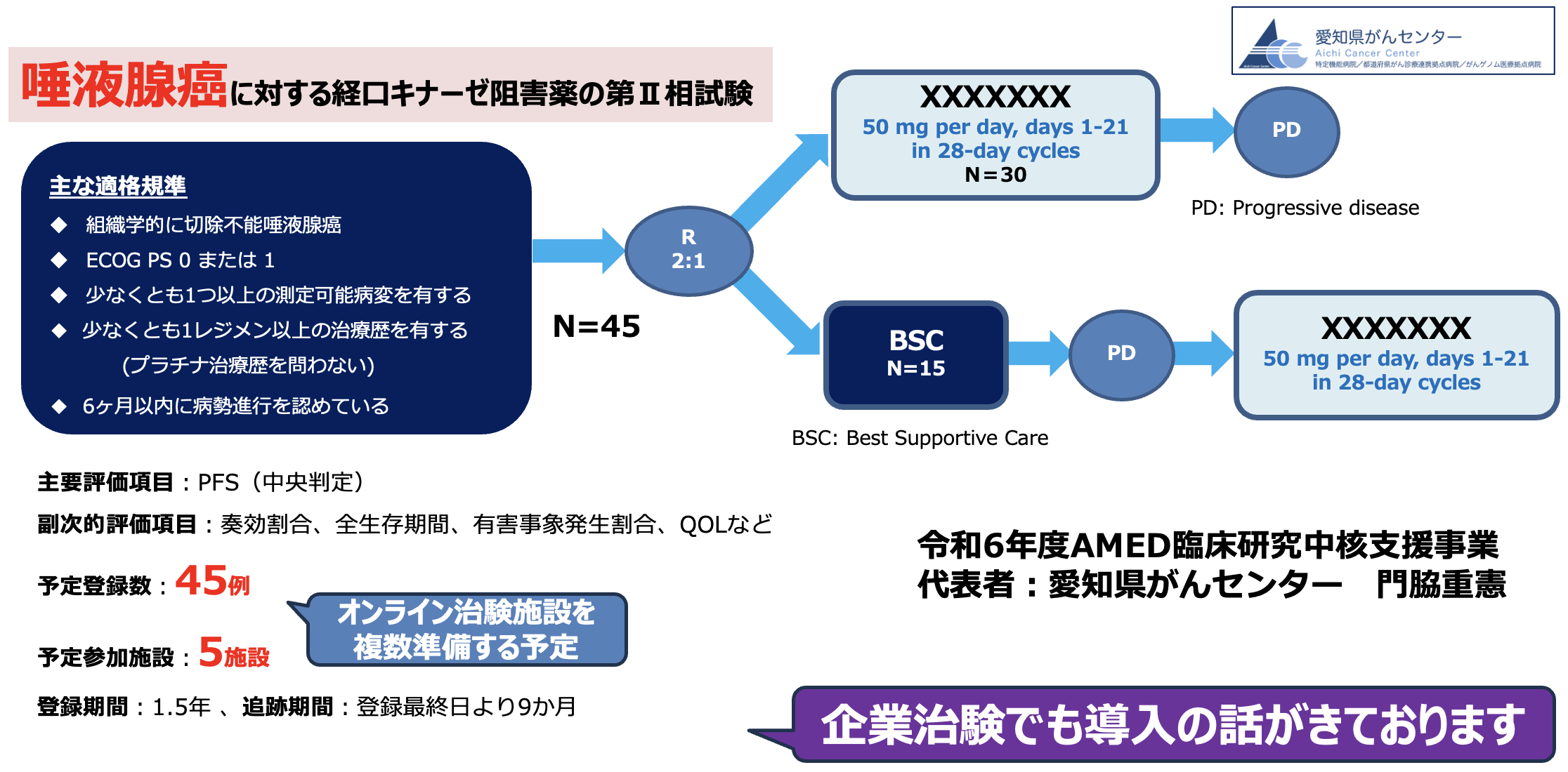 愛知県がんセンター､ 希少がんの症例登録速度が40％向上 : 日本初のオンライン治験