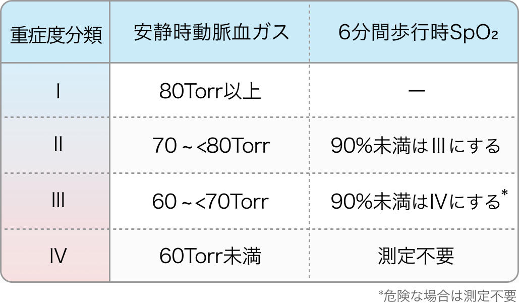 【人気連載】後期研修医のための呼吸器内科現場診療 (日赤医療センター呼吸器内科) 