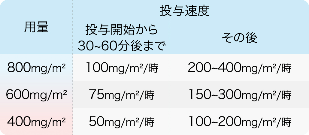 制吐薬適正使用ガイドライン第3版のWeb版が公開