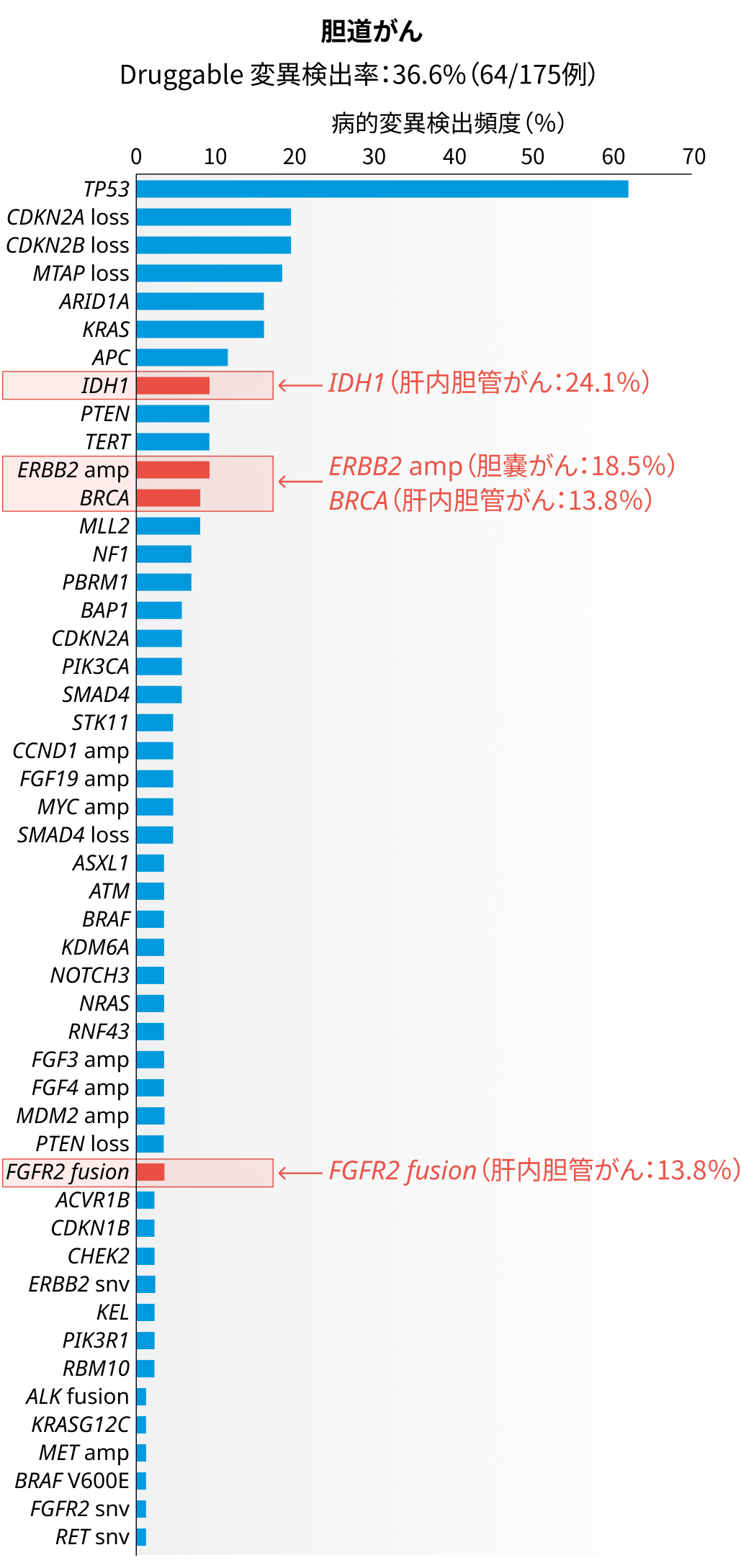 胆膵がん遺伝子パネル検査を行う意義は?