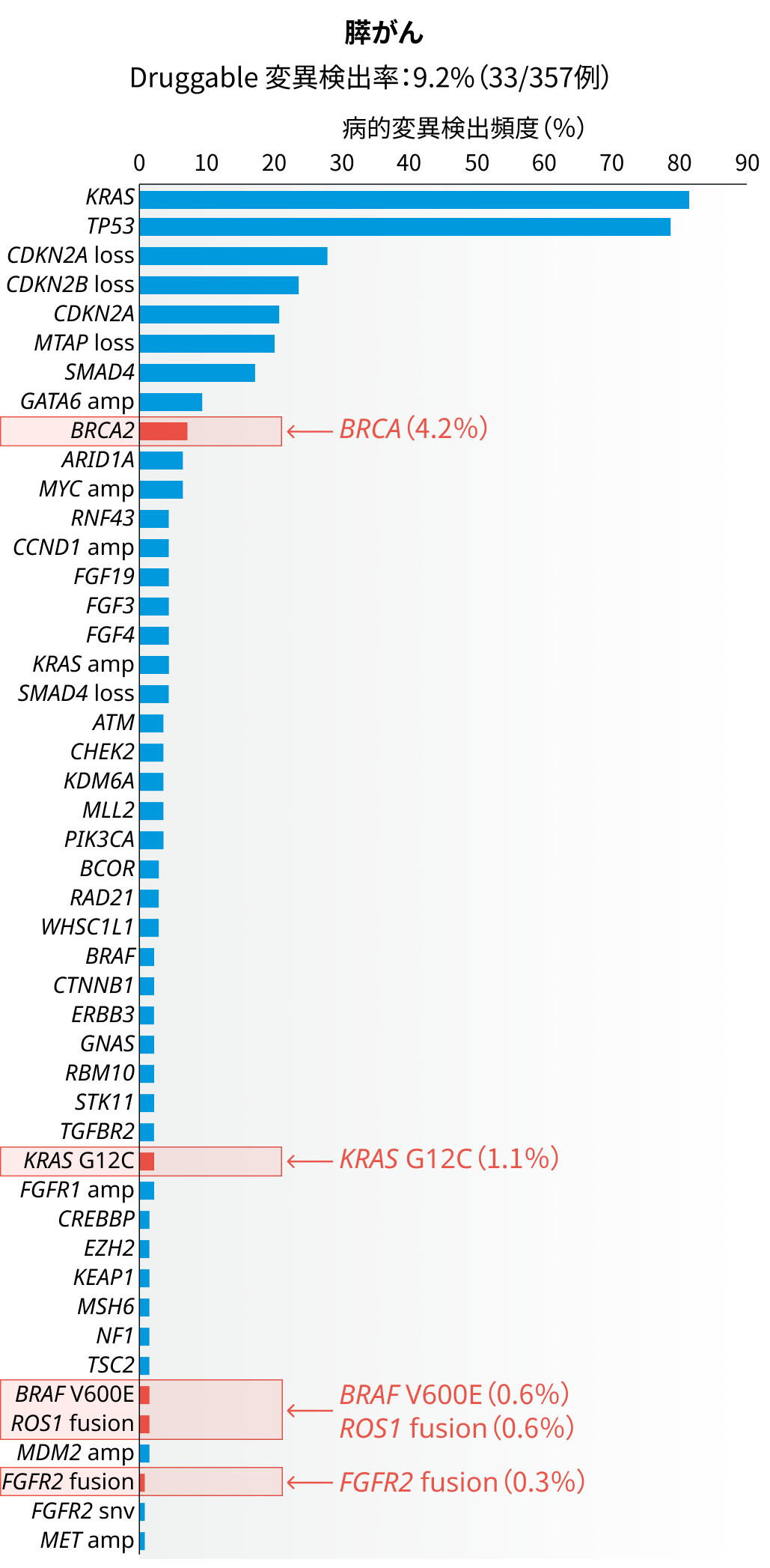 胆膵がん遺伝子パネル検査を行う意義は?