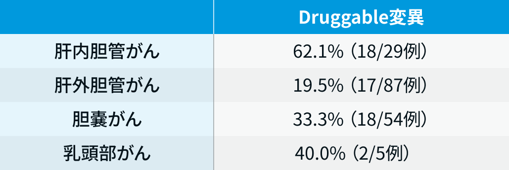 胆膵がん遺伝子パネル検査を行う意義は?