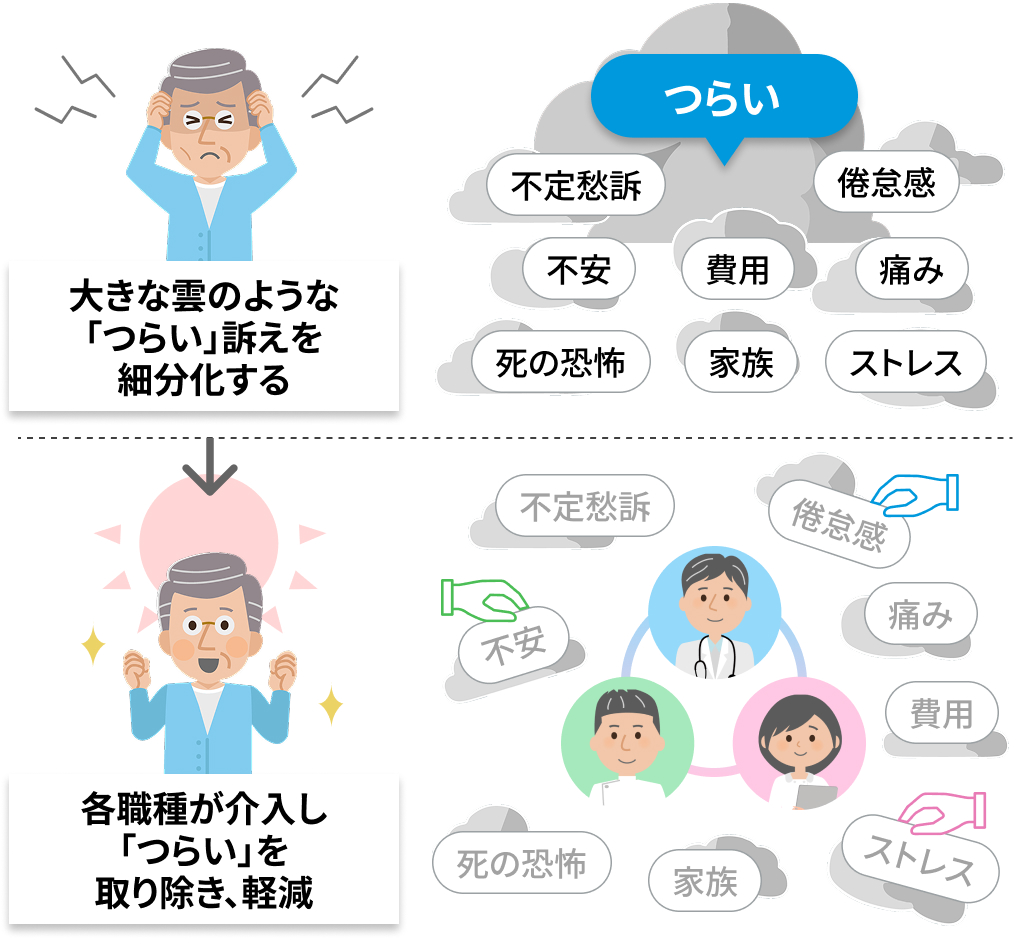 がん診療の多職種カンファレンスで意識すべき「3つの視点」