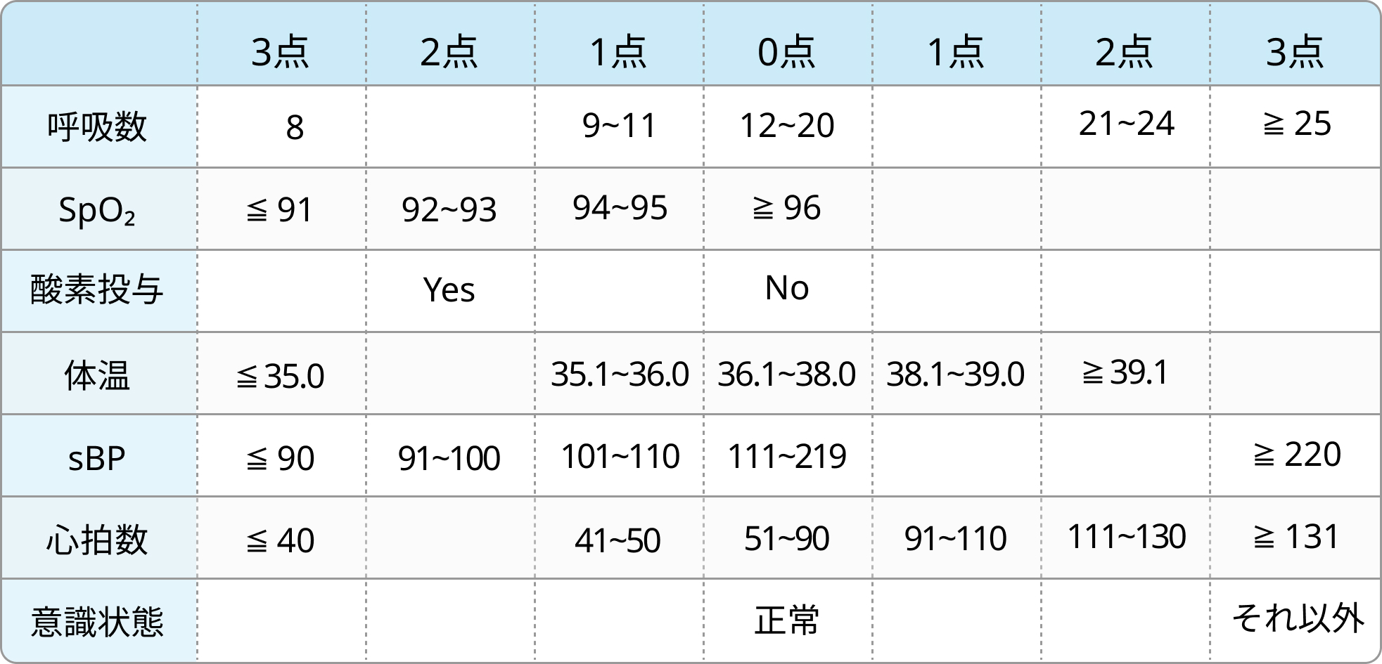 【敗血症GL2024】①敗血症の診断と感染源のコントロール