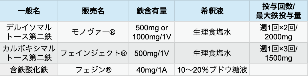 【要点】鉄欠乏性貧血を正しく診療する (淀川キリスト教病院血液内科 垣内誠司先生)