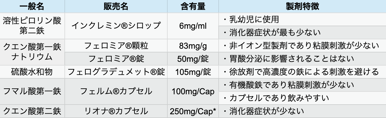 【要点】鉄欠乏性貧血を正しく診療する (淀川キリスト教病院血液内科 垣内誠司先生)