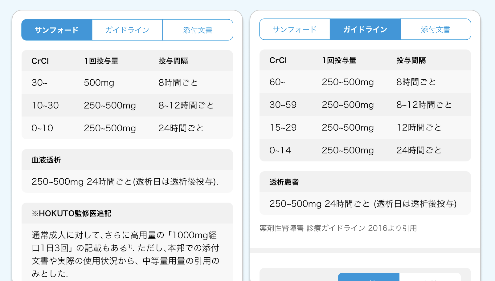 【抗菌薬】ペニシリンアレルギー､ セフェムアレルギーの対応と代替薬