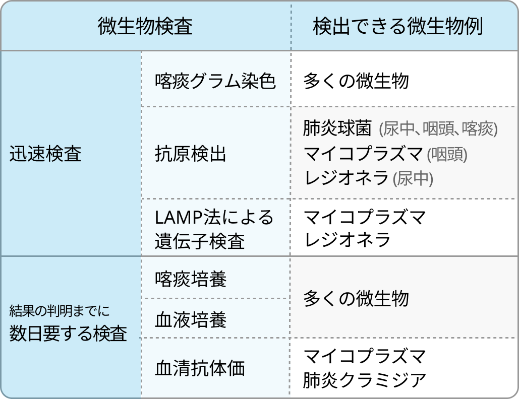 【市中肺炎】腎機能別の抗菌薬投与量と投与期間一覧 (聖路加国際病院)