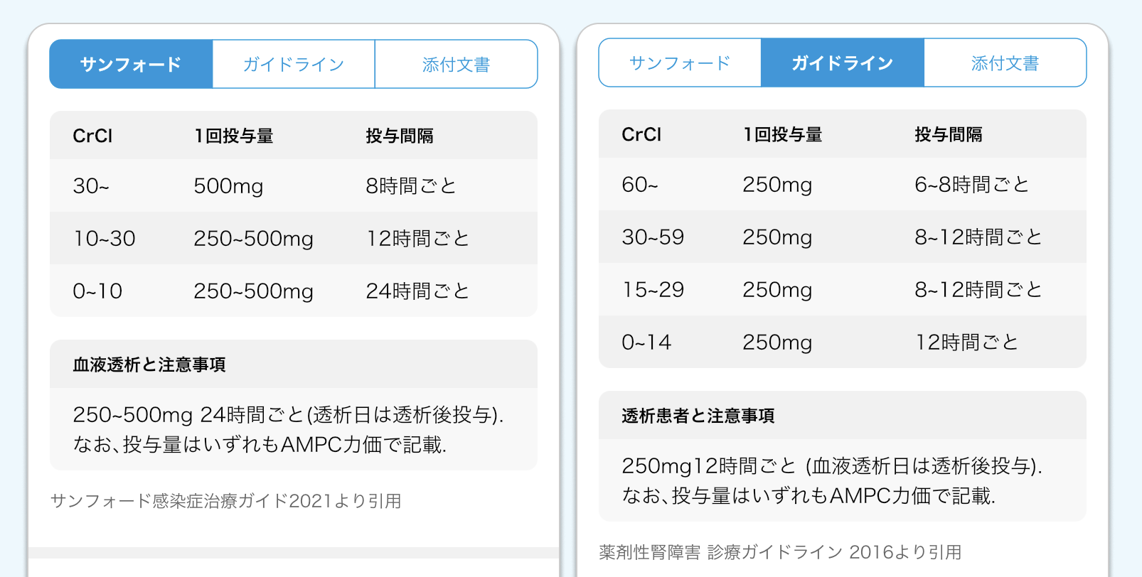 【抗菌薬】ペニシリンアレルギー､ セフェムアレルギーの対応と代替薬