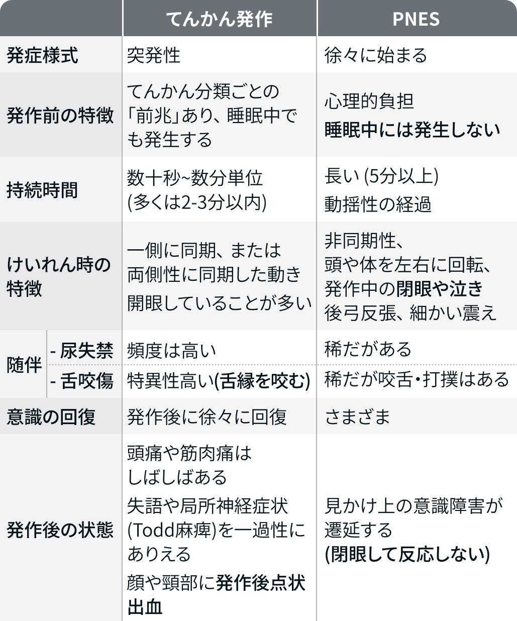 【けいれん】てんかん発作 vs 心因性 (音成秀一郎先生)