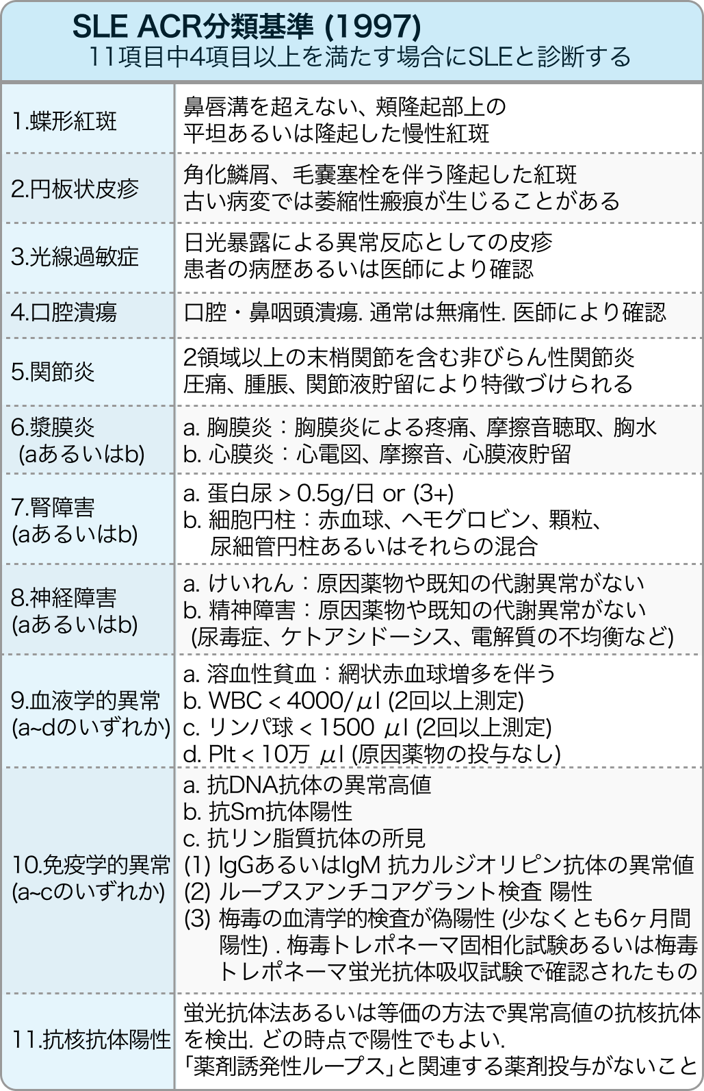 【SLE分類基準】ツール追加！全身性エリテマトーデスの診断基準