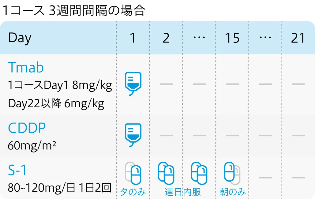 【消化器癌】2024年9月の関連論文Check up! TOPGEAR､ KEYNOTE-811など