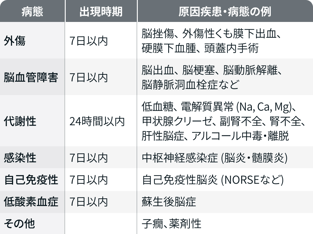 【新連載】音成 秀一郎先生による ｢けいれん診療ガイド｣ (随時更新中)