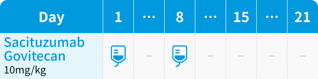 ★医師コメント追加★ 内分泌療法後のSGでPFS改善せず: ASCENT-07