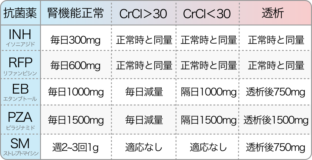 結核 ･ 肺外結核