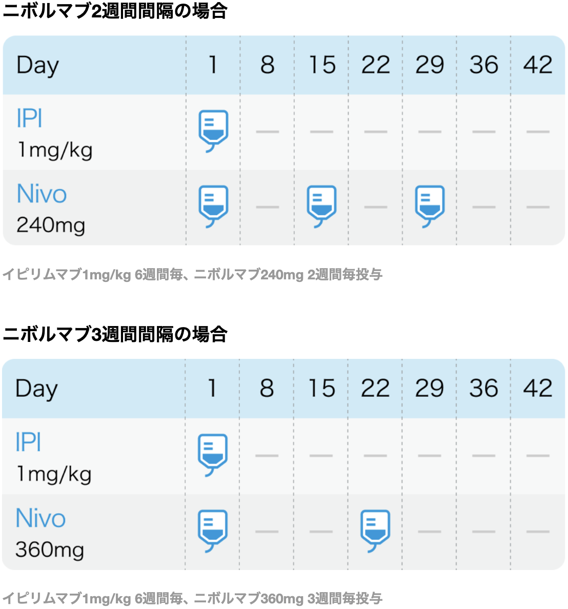 【Ann Oncol】進行胸膜中皮腫､ Bmab＋Chemoにアテゾリズマブ追加でOS改善せず