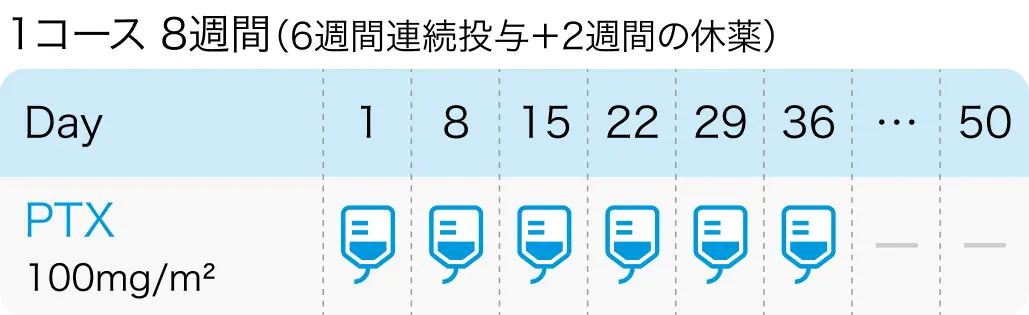 【消化器癌】2024年10月の関連論文Check up! DRAGON IV/CAP 05､ INTEGRATE Ⅱaなど