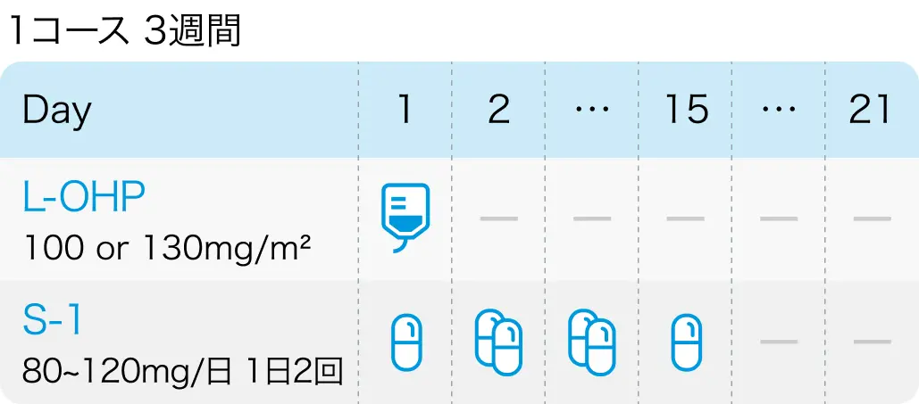 【消化器癌】2024年10月の関連論文Check up! DRAGON IV/CAP 05､ INTEGRATE Ⅱaなど