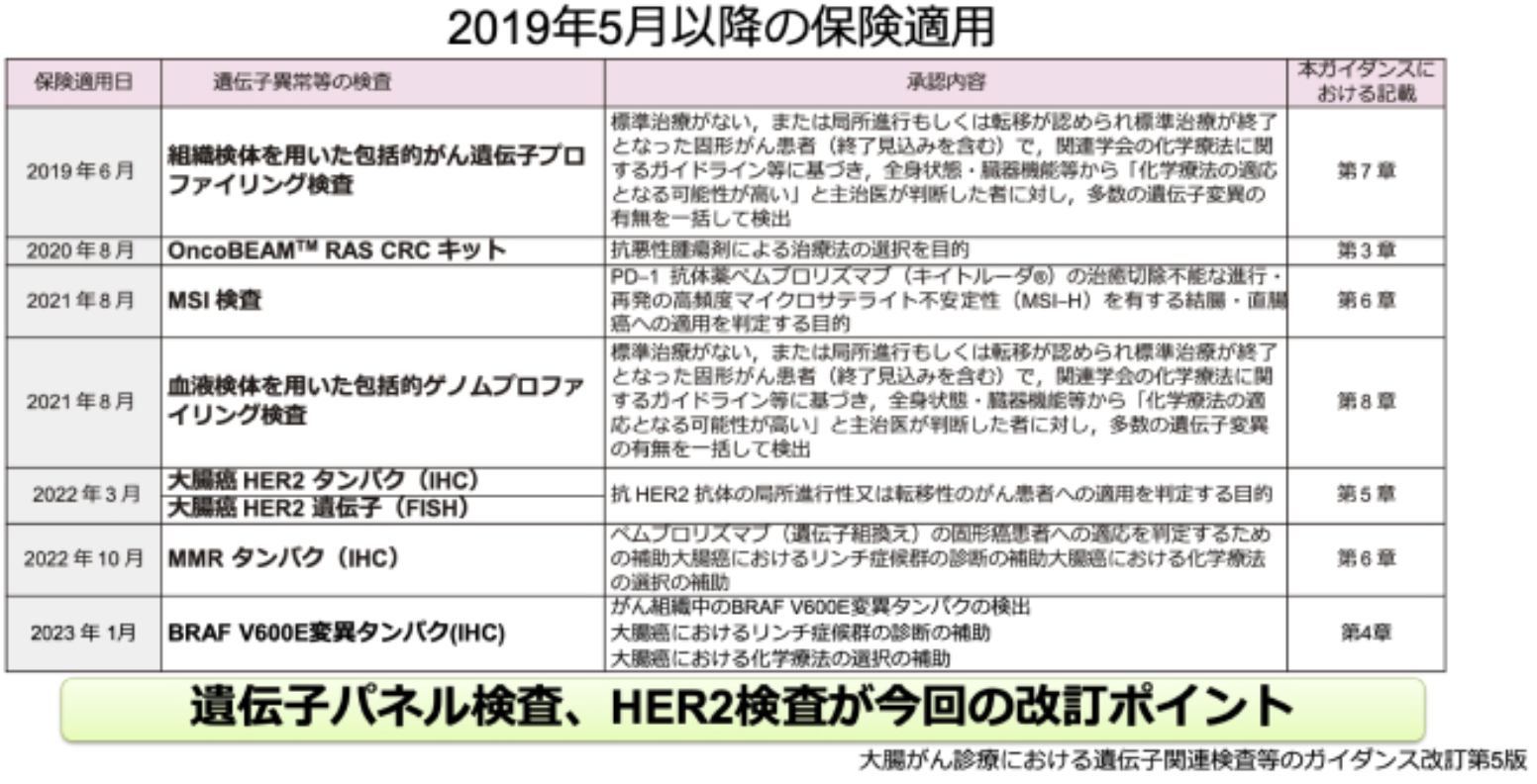 『大腸がん診療における遺伝子関連検査等のガイダンス 第5版』の要点は？