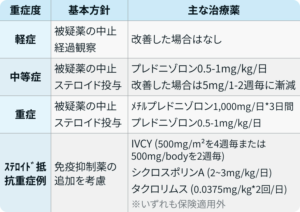 薬剤性肺障害の診断･治療の手引き 第3版､ 改訂の要点は？