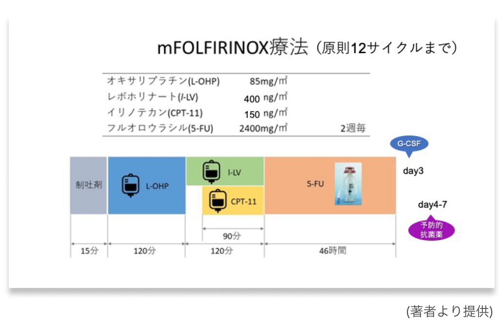 【泌尿器癌】ASCO演題から ｢日常診療をどう変える？｣ をディスカッション