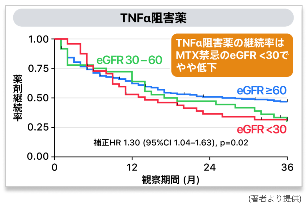 【著者解説：Ann Rheum Dis】CKD合併RA治療、生物学的製剤が治療の切り札に