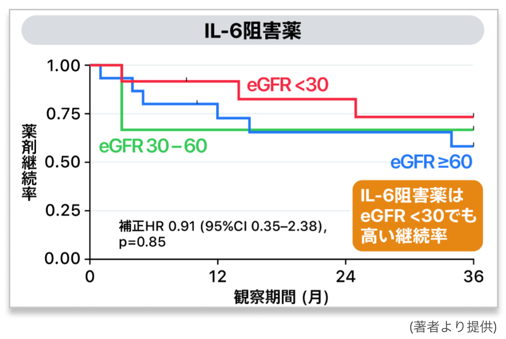 【著者解説：Ann Rheum Dis】CKD合併RA治療、生物学的製剤が治療の切り札に