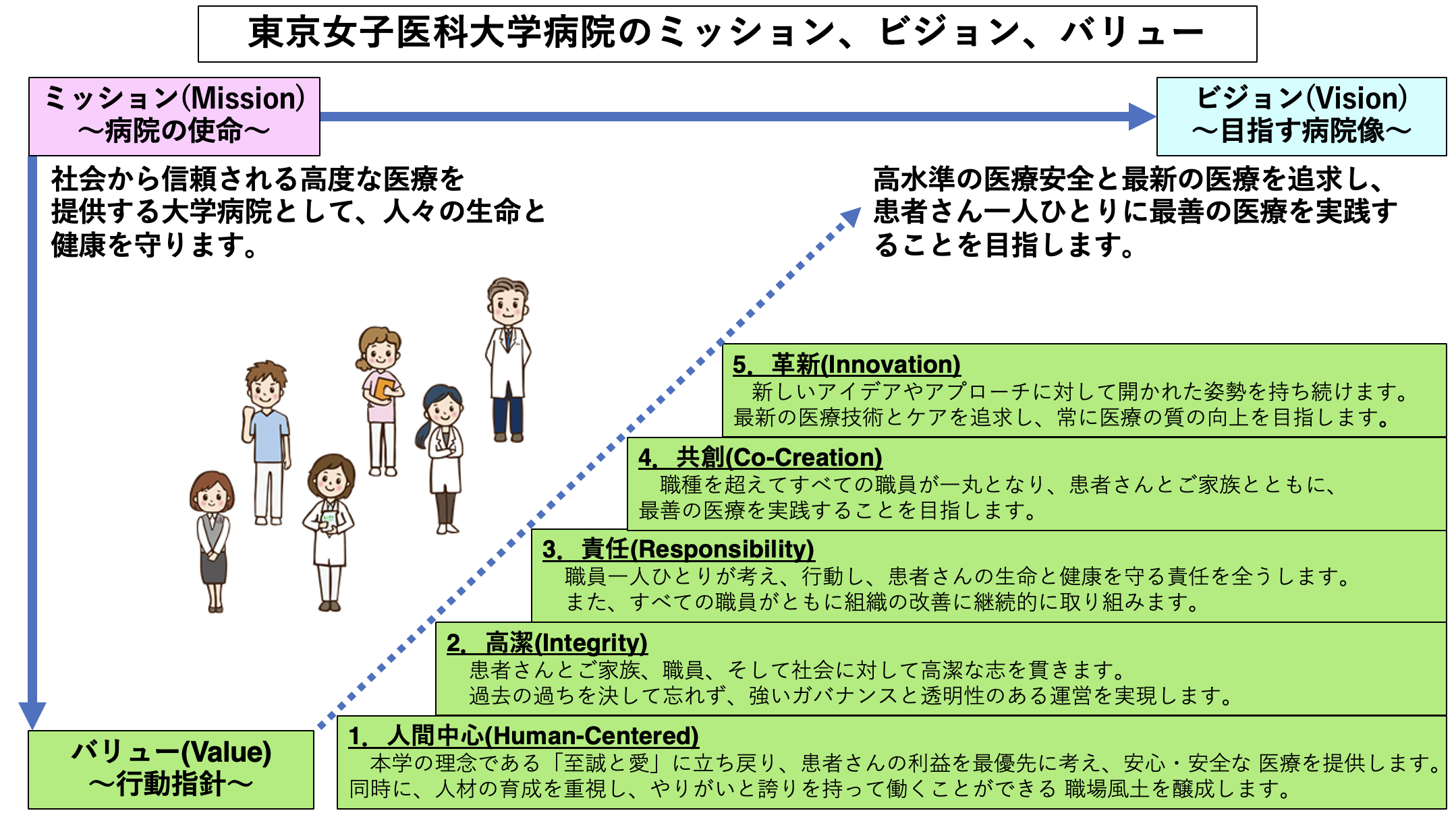 新生･東京女子医科大学病院の再出発―多職種横断組織で風土改革へ