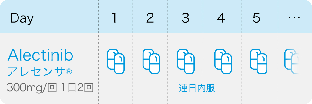 【J-ALEX】ALK陽性NSCLCへのアレクチニブ､ 前治療歴によらずPFS改善