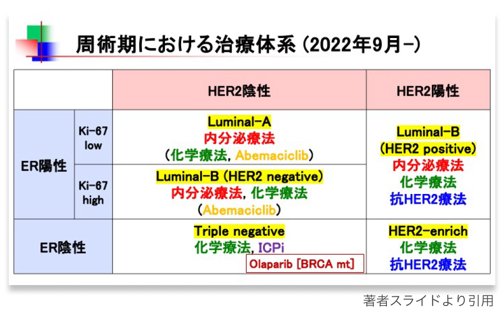 HER2-low乳癌の治療戦略