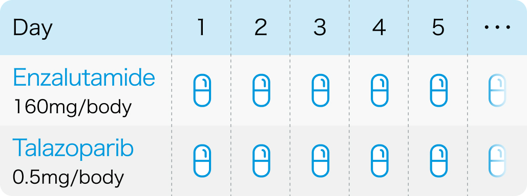 【TALAPRO-2】mCRPCへのタラゾパリブ+ENZ､ mOSは1次治療で45.8ヵ月と最長に