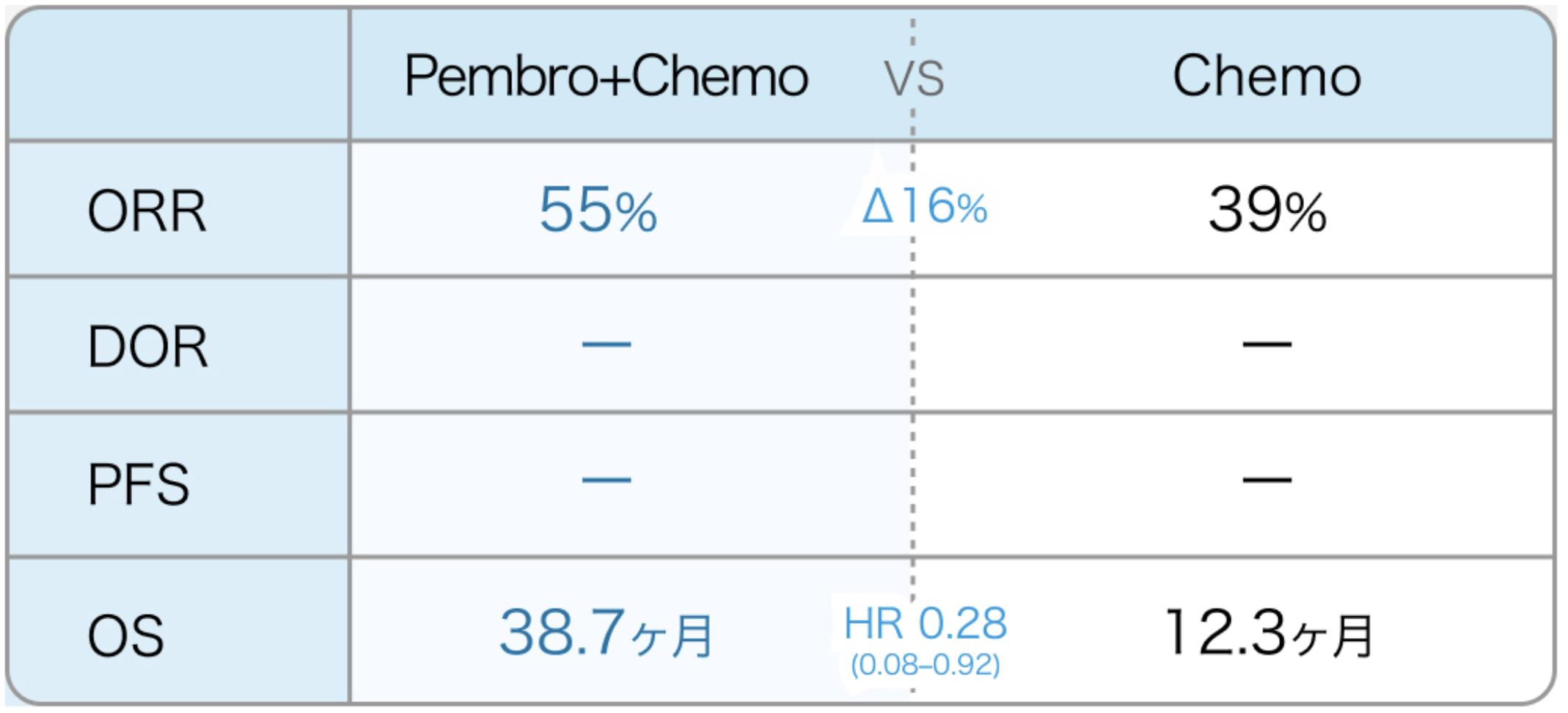 【解説】切除不能進行再発胃がんにおけるMSI検査/MMR-IHCは実施すべきか?