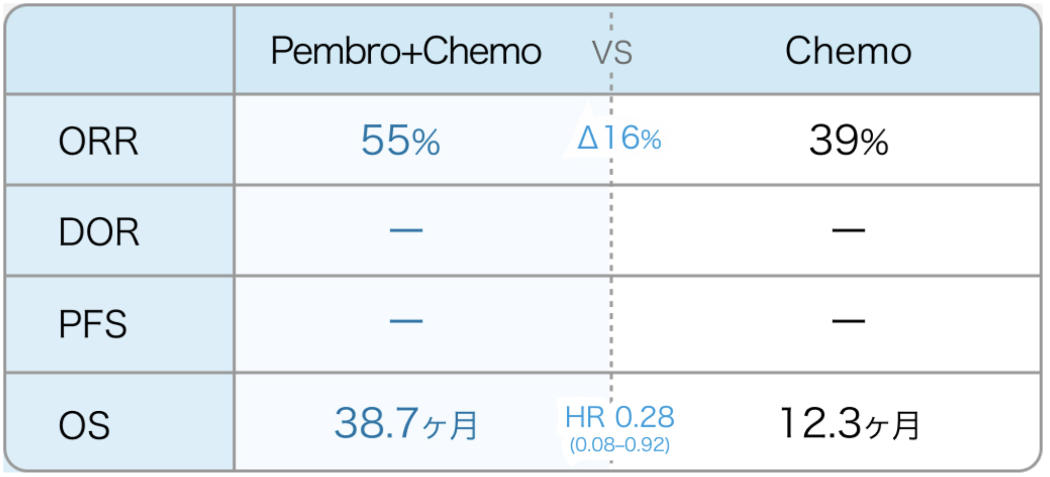 【解説】切除不能進行再発胃がんにおけるMSI検査/MMR-IHCは実施すべきか？